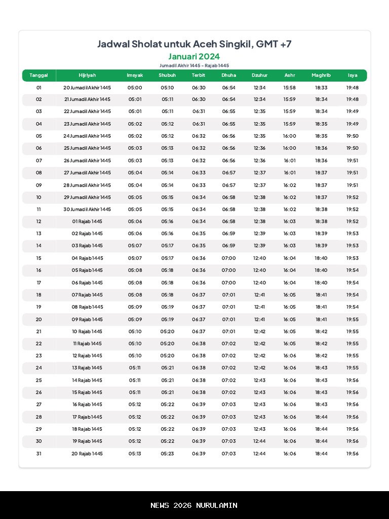 Jadwal sholat Bandar Lampung Minggu, 4 Januari 2026 lengkap dengan waktu dan amalan hari ini
