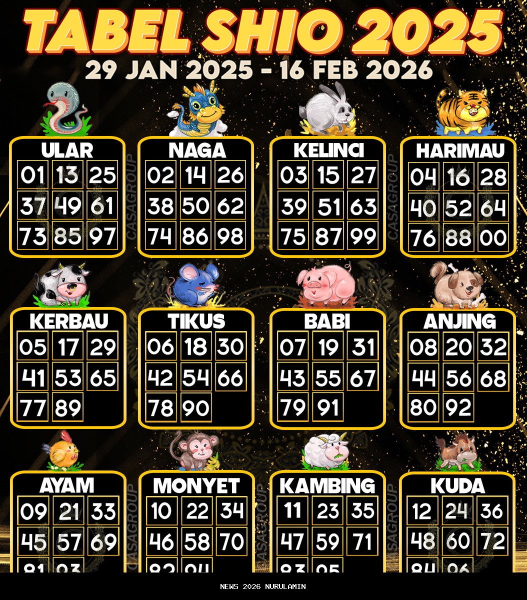 Prediksi Shio 2026: Nasib dan Keberuntungan 12 Shio, Cek Sekarang!