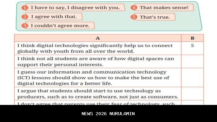 Kunci jawaban bahasa Inggris kelas 11 SMA halaman 129-130 activity 7