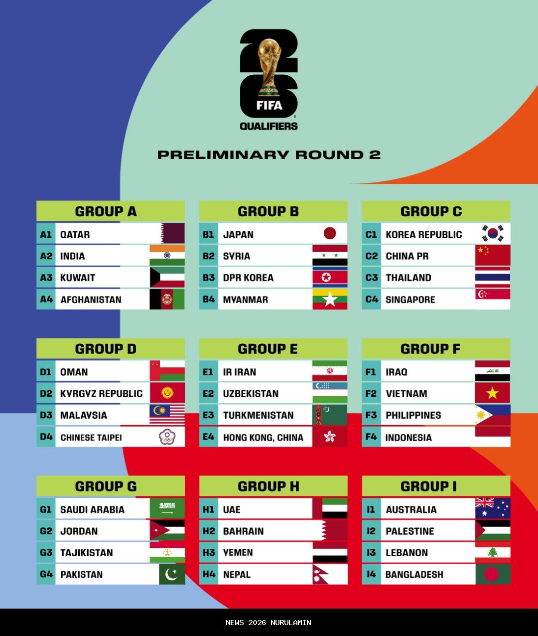 Rekap Klasemen Piala Asia U23 2026 Grup A-D: Ini 4 Tim Pemucak,Skenario Thailand ke Perempat Final