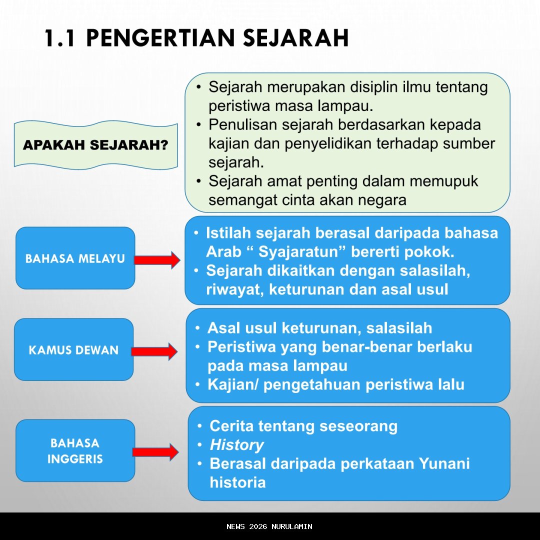 Sejarah Perayaan Hari Ulang Tahun dan Hari Amal Bakti Kemenag 3 Januari