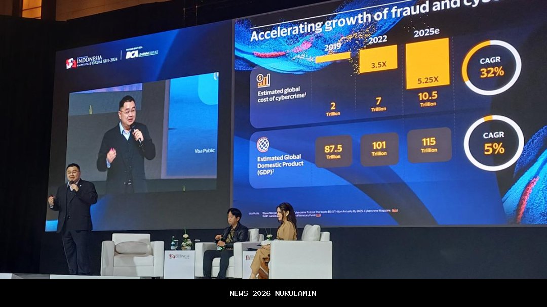Penipuan Online Dominasi Kejahatan Siber Jakarta, Kerugian 2025 Capai Rp4,3 Triliun