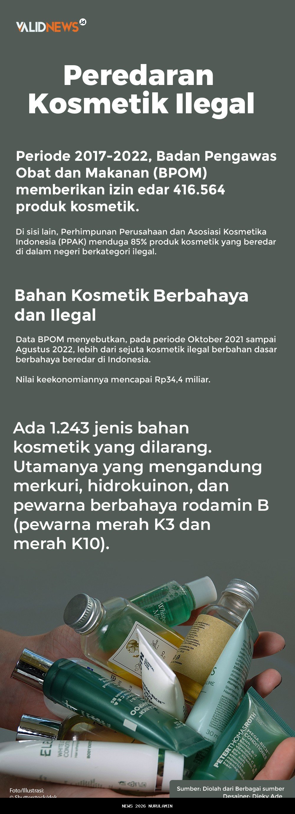 Menjelang 12.12, Peredaran Kosmetik Ilegal Meningkat