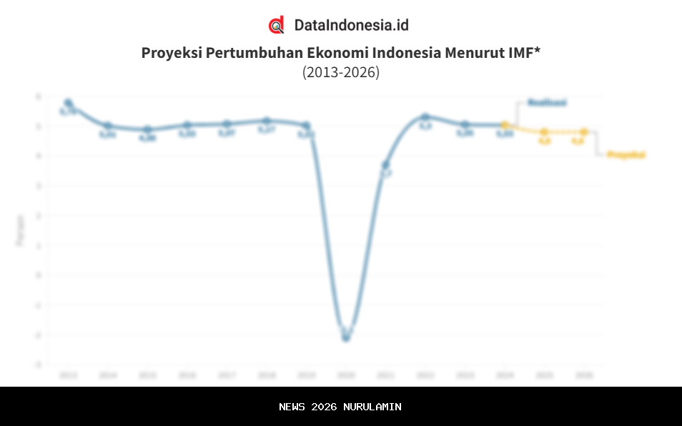 Forum Bisnis Indonesia 2026: Proyeksi Ekonomi yang Menjanjikan
