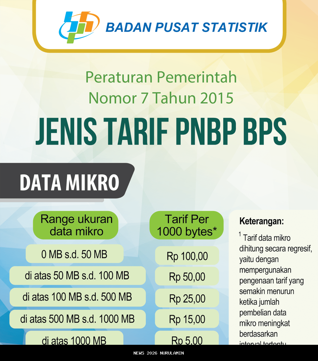 BPS: Penduduk IKN Tembus 147.427 Jiwa, Didominasi Gen Z dan Milenial