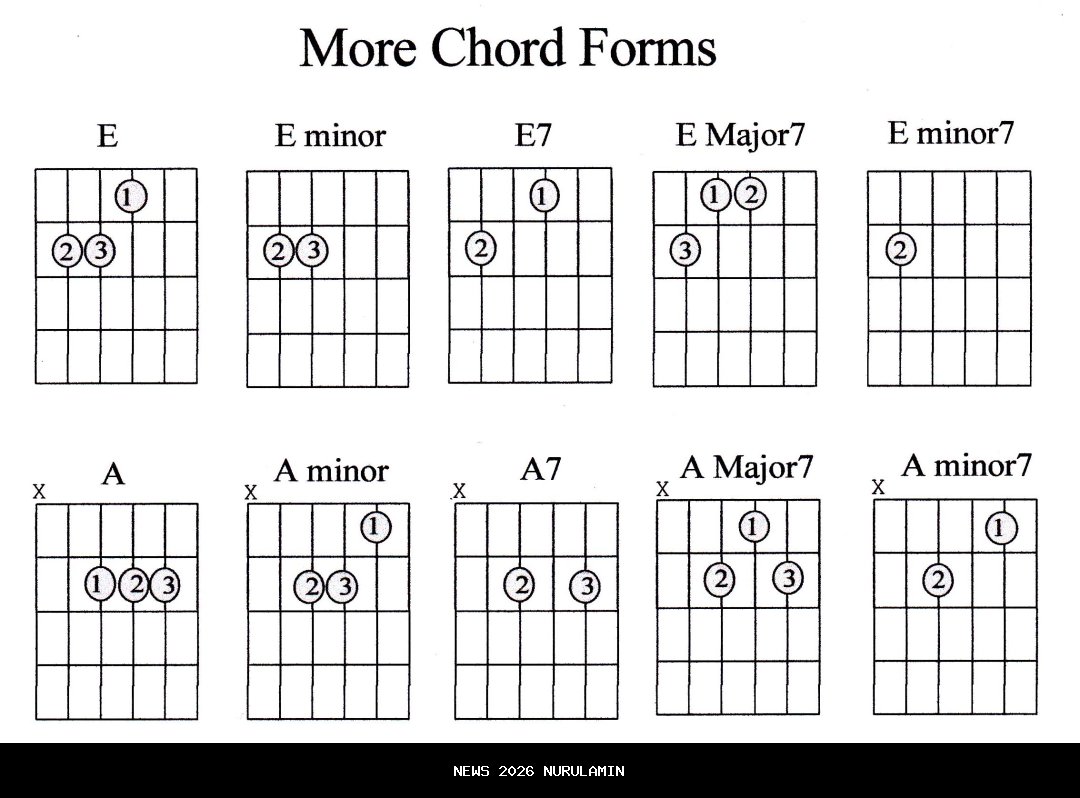 Chord dan Lirik Lagu Jangan Pernah Ragukan Meriam Bellina