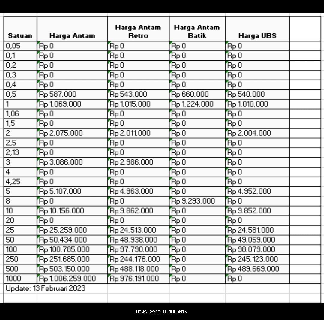 Update harga emas Antam di Bekasi dan Garut hari ini 3 Januari 2026 anjlok segini