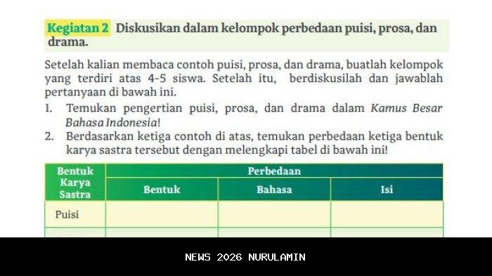 Kunci jawaban bahasa Indonesia kurikulum merdeka kelas 11 halaman 119, kegiatan 2