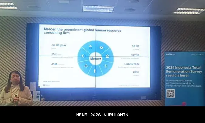 Gaji Naik, Harga Ikut Melonjak? Ini Prediksi UMK Brebes Tahun Depan