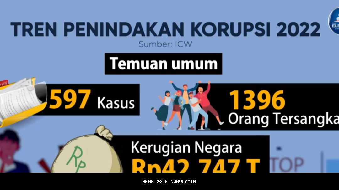 Ashari Tambunan, Mantan Bupati Deliserdang, Diperiksa Kasus Korupsi Aset PTPN 1 dengan Kerugian Rp 263 Miliar