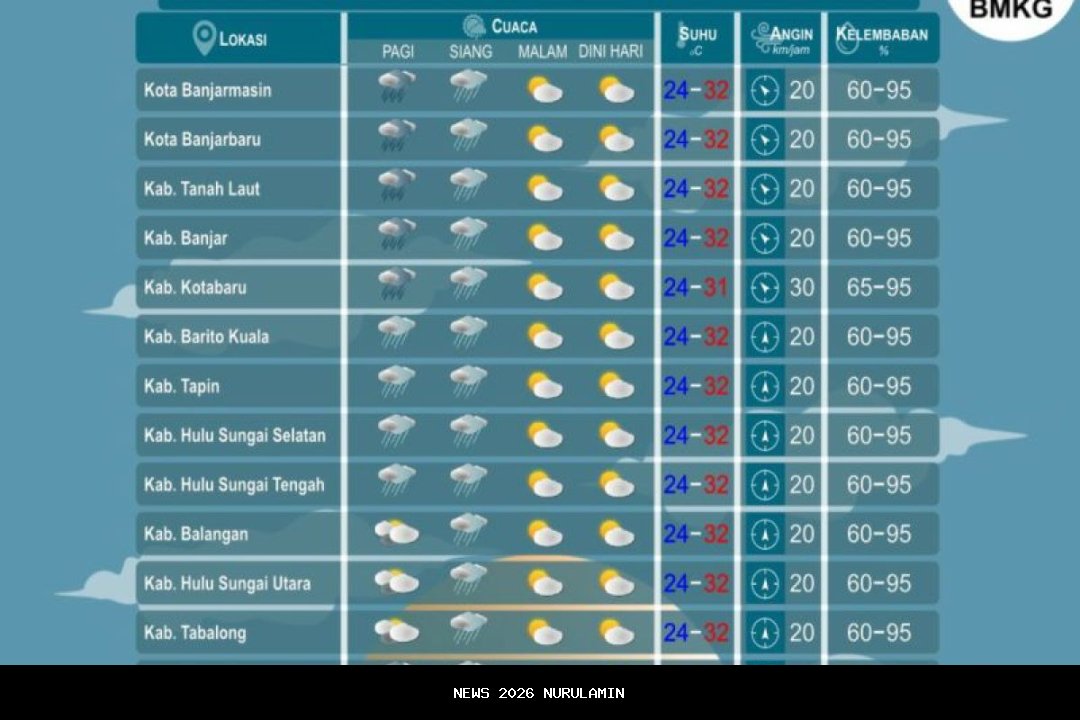 Prakiraan Cuaca Banten 13 Desember 2025: Wilayah Hujan Ringan