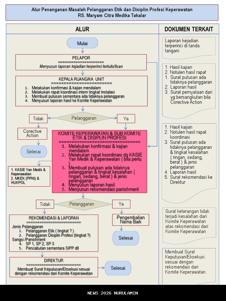 Pelanggaran Disiplin Profesi Kesehatan: Contoh dan Penyebabnya