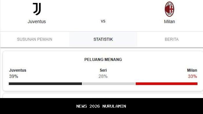 Prediksi Skor Genoa vs Pisa, Jadwal Liga Italia Sabtu Malam