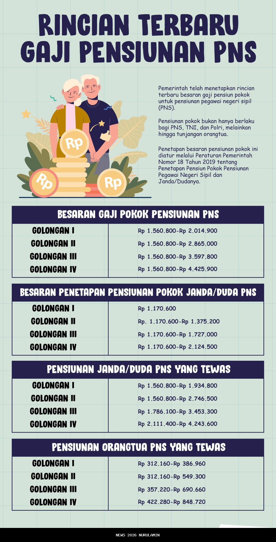 Pensiunan PNS Sudah Terima Gaji? Ini 7 Langkah Cerdas untuk Masa Pensiun Nyaman dan Produktif