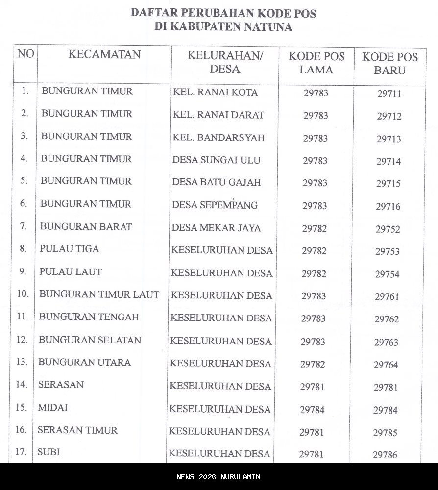 Kode Blue Lock Rivals Roblox Desember 2025: Hadiah Lucky Spin dan Gaya Karakter Musim Dingin
