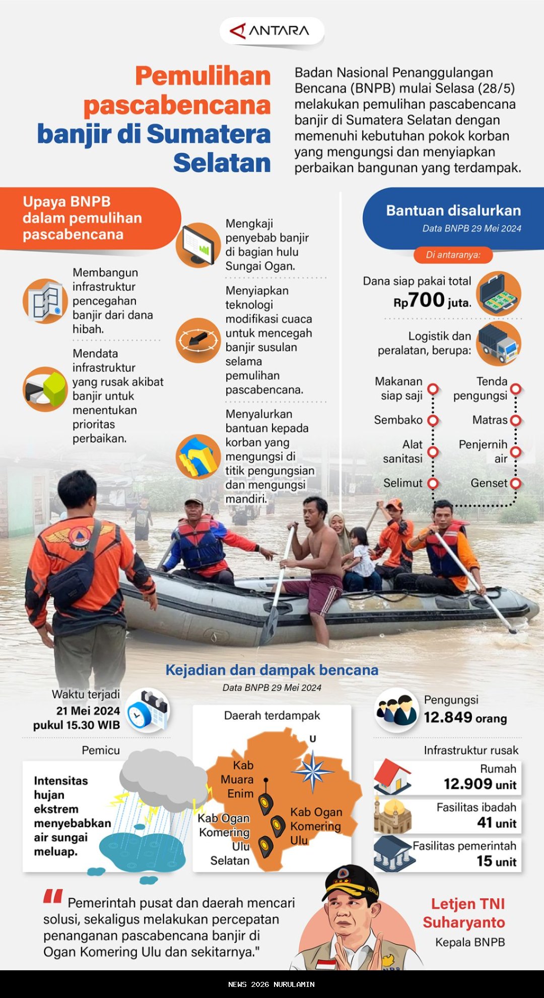 Percepat Pemulihan Bencana, Pengamat Desak Presiden Bentuk Lembaga Rehab-Rekon Sumatera