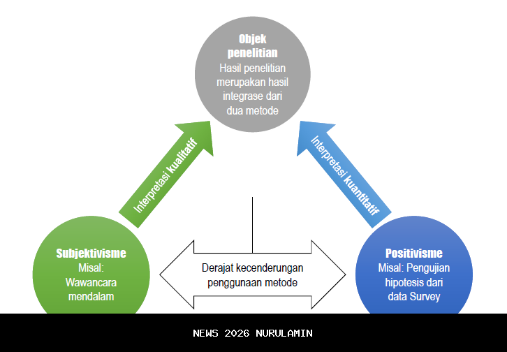 Langkah Cermat Persiapkan Dana Haji untuk Berangkat ke Tanah Suci