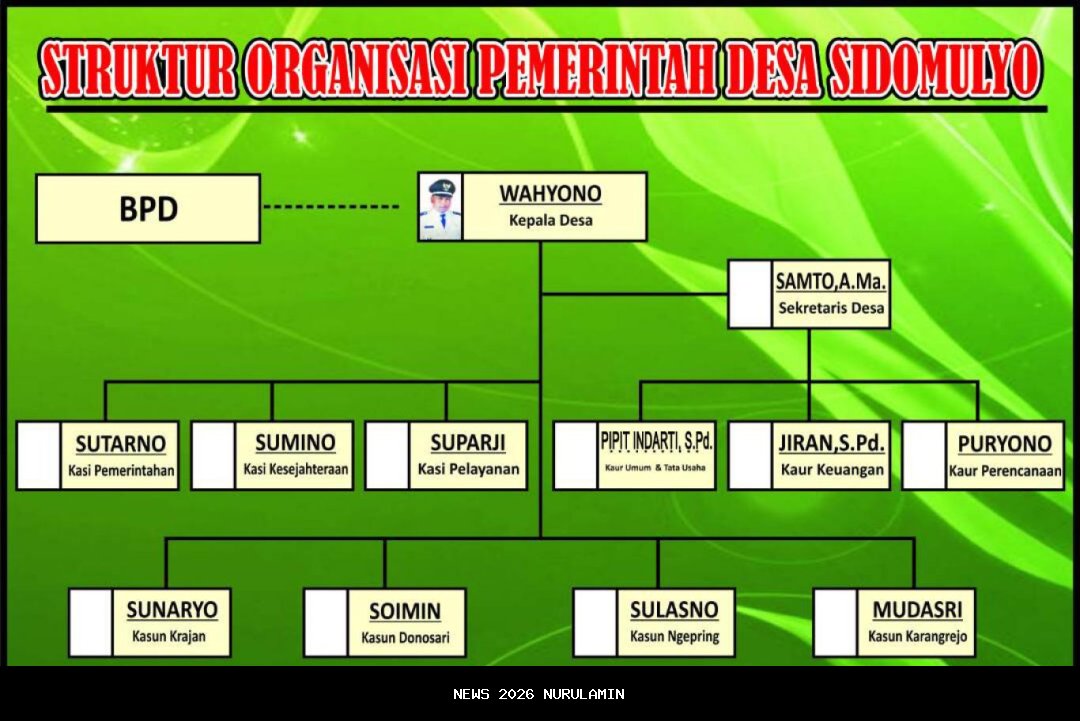 Struktur DPD PDIP Kaltim 2025-2030, Jabatan Baru Edi Damansyah, Hasto: Momentum Konsolidasi Partai