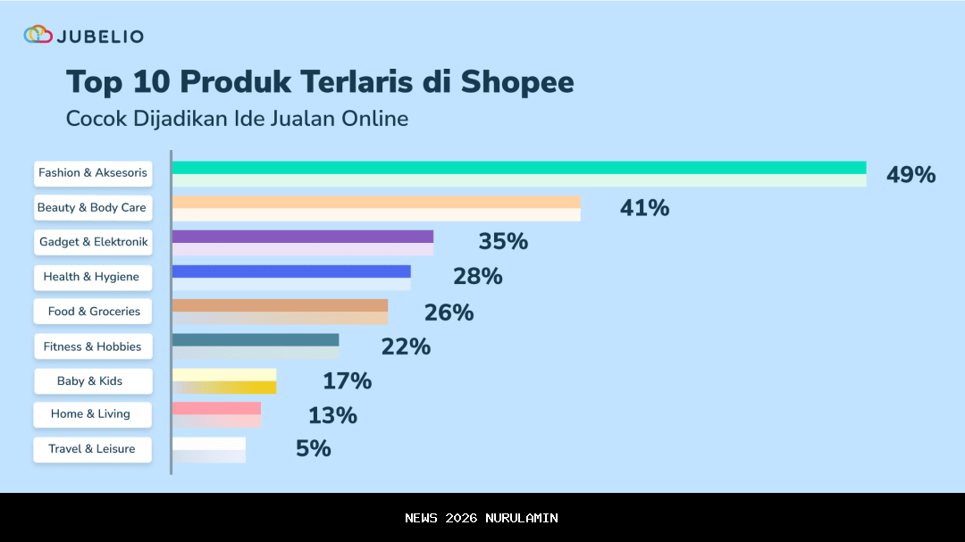 Bukan Mobil Baru, Ini yang Paling Banyak Dicari Keluarga di Awal 2026