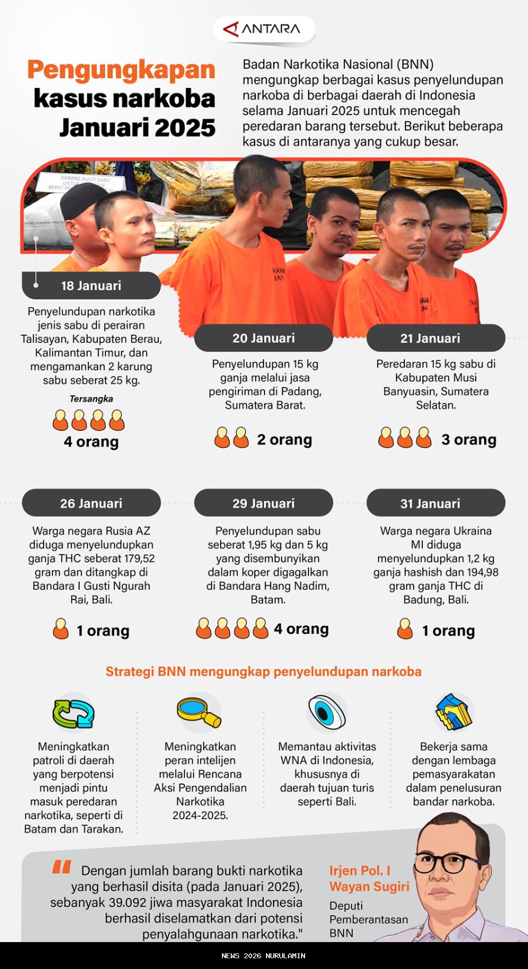 7.426 Kasus Narkoba di Jakarta 2025, Pemprov Beri Pernyataan