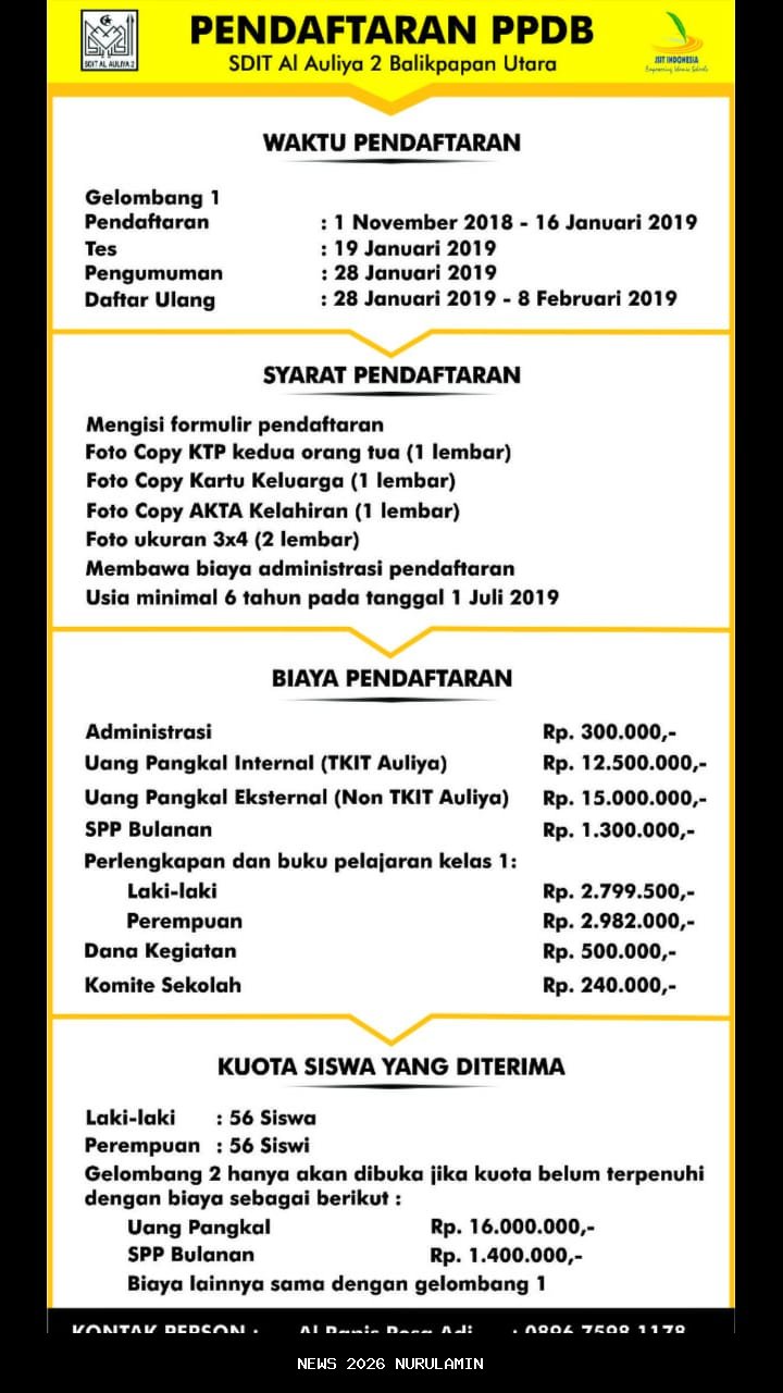 Rincian Biaya An Nur 2 Al Murtadlo Malang 2026/2027: TK, MI, SMP, SMA