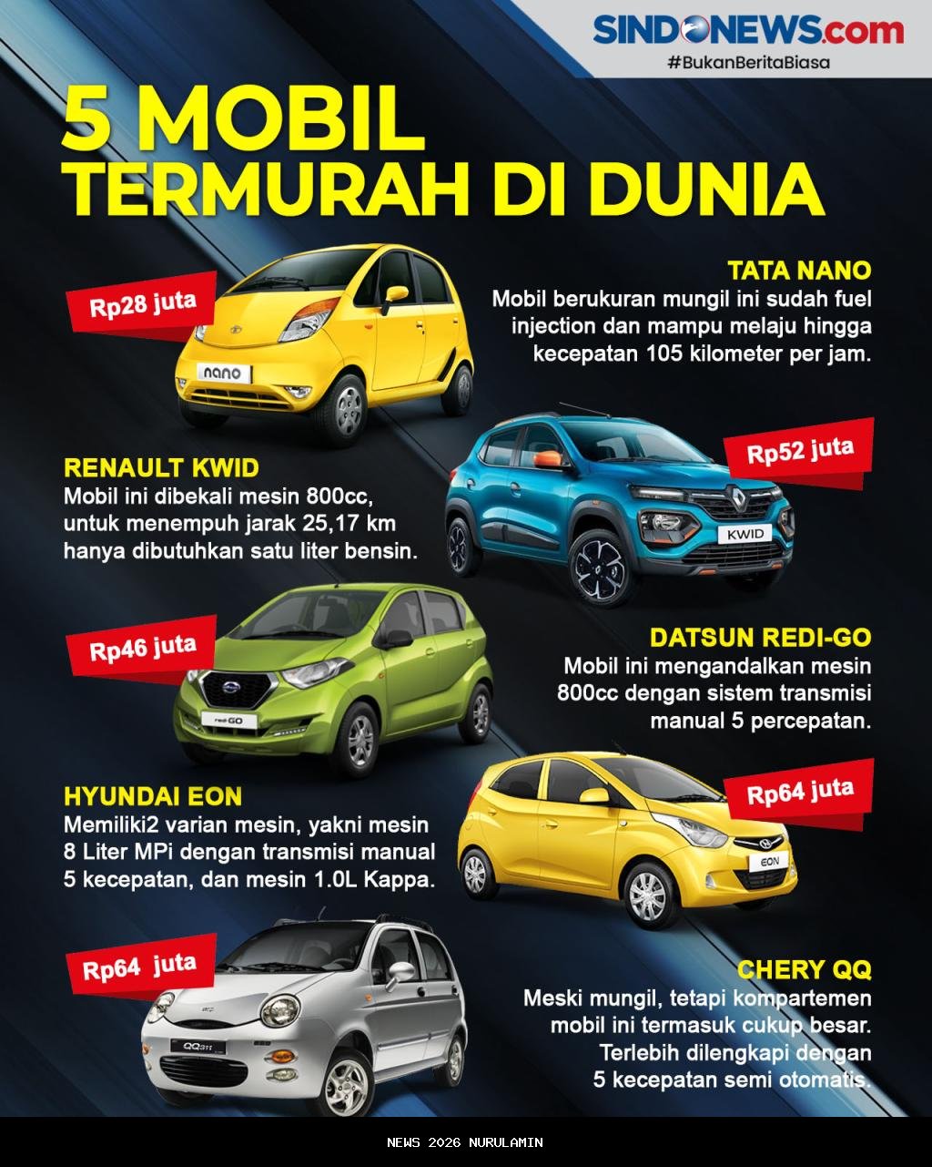 Bukan yang paling murah, mobil ini justru dinilai paling masuk akal dibeli awal 2026