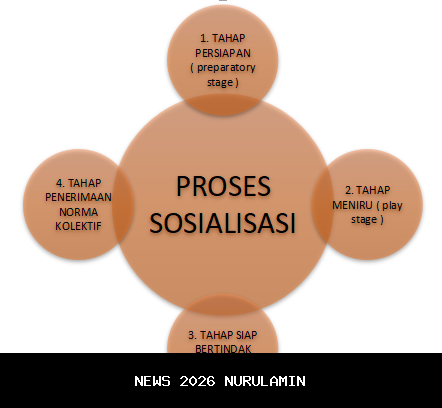 Sosialisasi Pemberantasan Rokok Ilegal di Purbalingga, Ini 3 Jenis Barang Kena Cukai