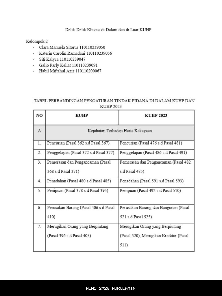 UU KUHP Baru 2026, Hubungan dengan Pasangan Orang Bisa Dipidana