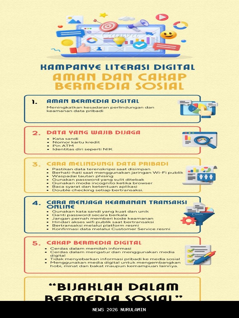 Pembekalan Literasi Digital Mahasiswa Sulut untuk Kampanye Moderasi Beragama dan Bela Negara