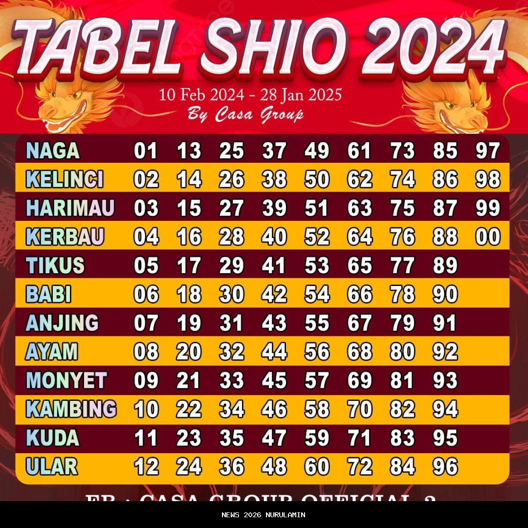Shio Paling Beruntung Tahun 2026, Ramalan Lengkapnya