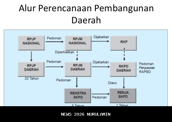 Renstra 2025–2029: AHU Perkuat Layanan Hukum Digital Menuju Indonesia Emas 2045