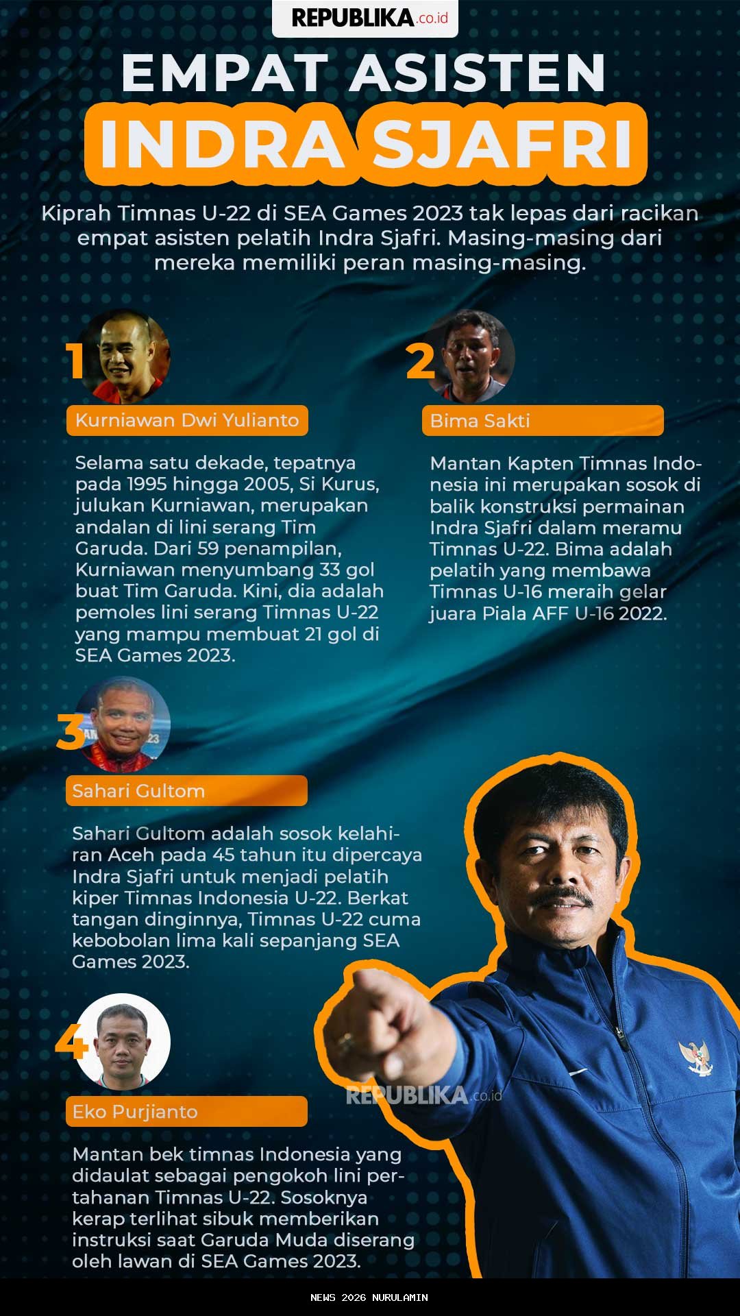 Indra Sjafri Bertanggung Jawab! Timnas U-22 Gagal ke Semifinal SEA Games 2025