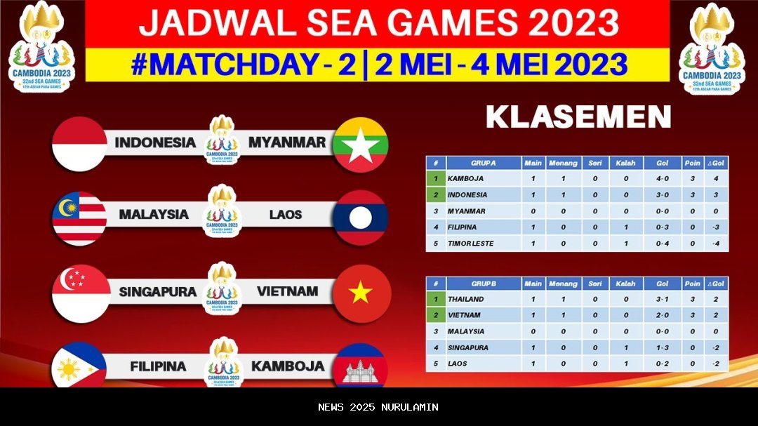 Jadwal Semifinal Sepakbola SEA Games 2025: Vietnam vs Filipina dan Thailand vs Malaysia