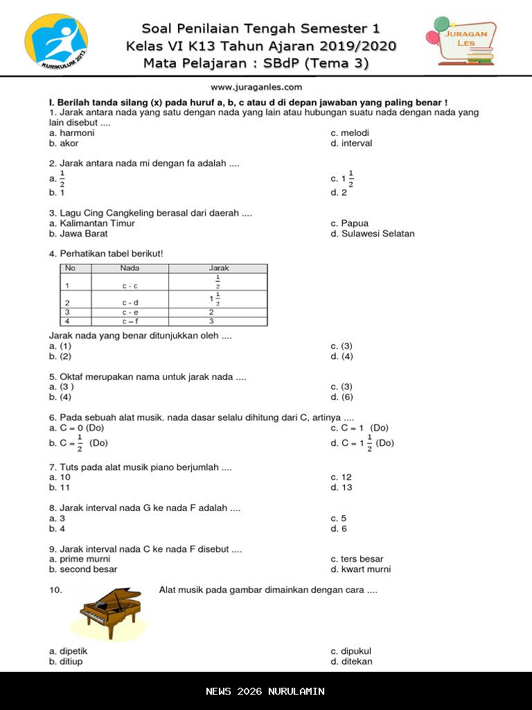 100 Soal SBDP Kelas 6 Semester 1: PG, Esai, dan Kunci Jawaban
