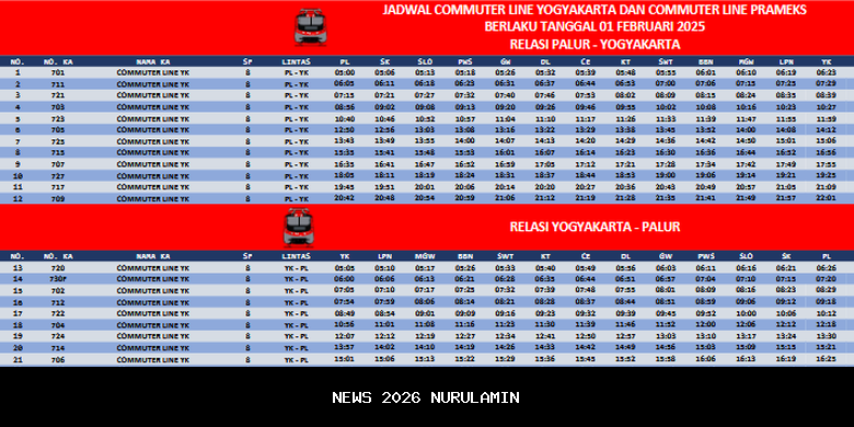 Jadwal KRL Solo-Jogja 4-5 Desember 2025: Tiket Rp8.000