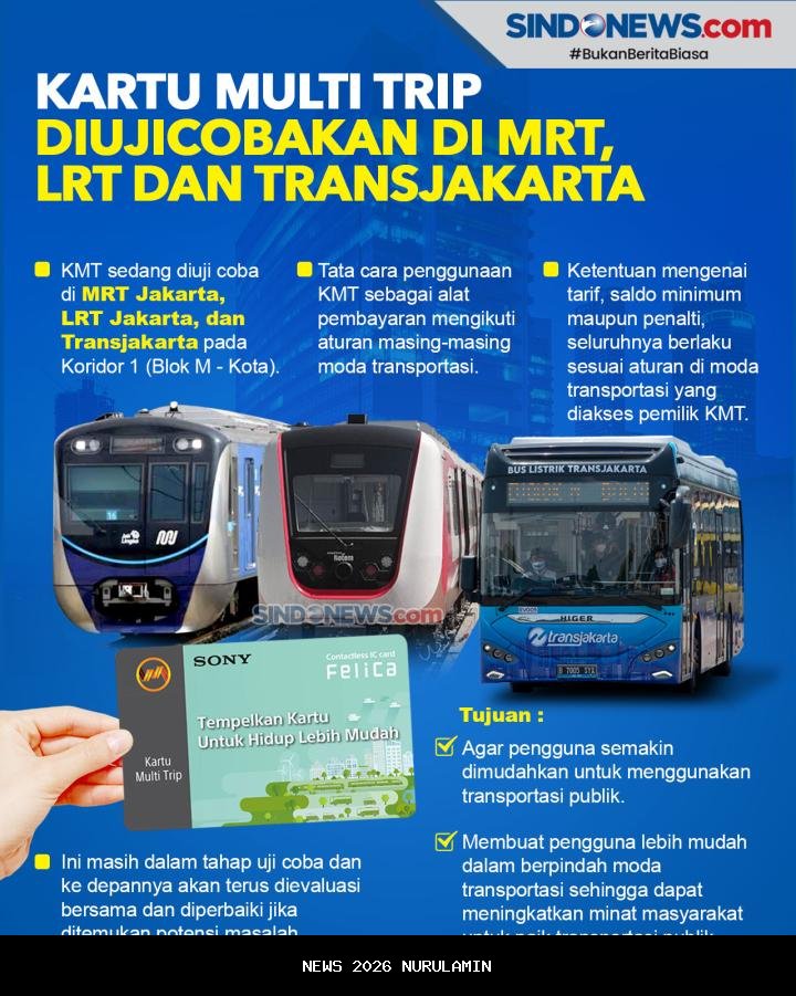 Daftar Kartu Layanan Gratis TransJakarta, MRT, dan LRT Dibuka di CFD Jakarta, Cek Lokasinya