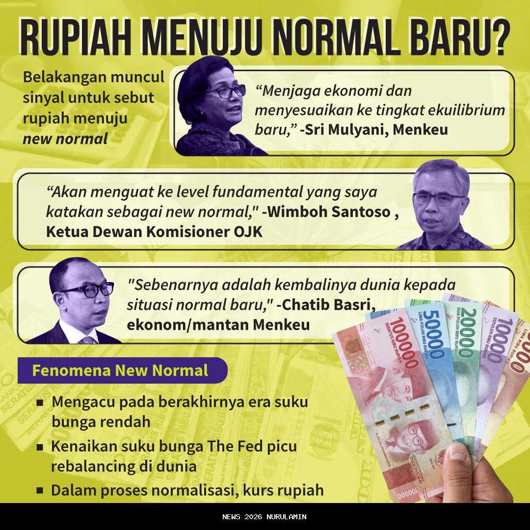 Menghadapi 'Normal Baru' Rupiah