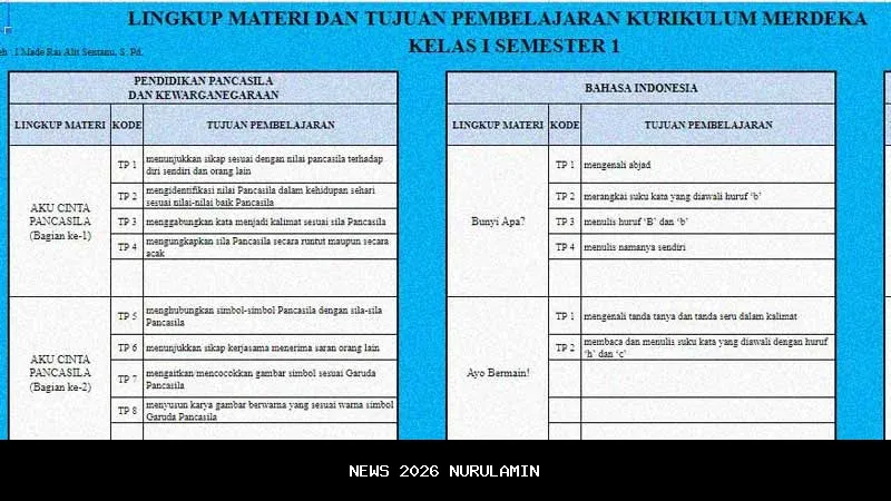 5 Tujuan Pembelajaran PJOK Kelas 1 Semester 1 Kurikulum Merdeka