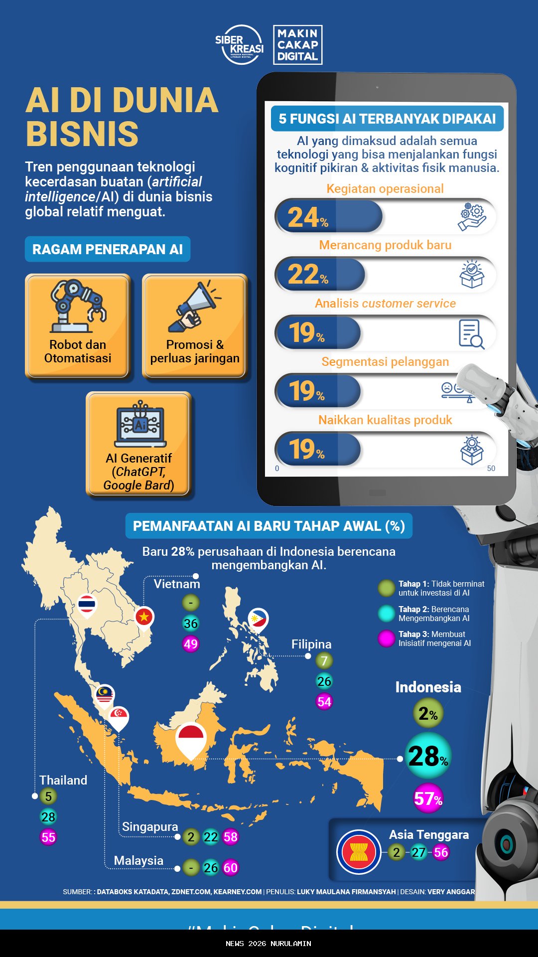 AI Bukan Segalanya, Sentuhan Manusia Masih Dibutuhkan dalam Bisnis dan Pemasaran