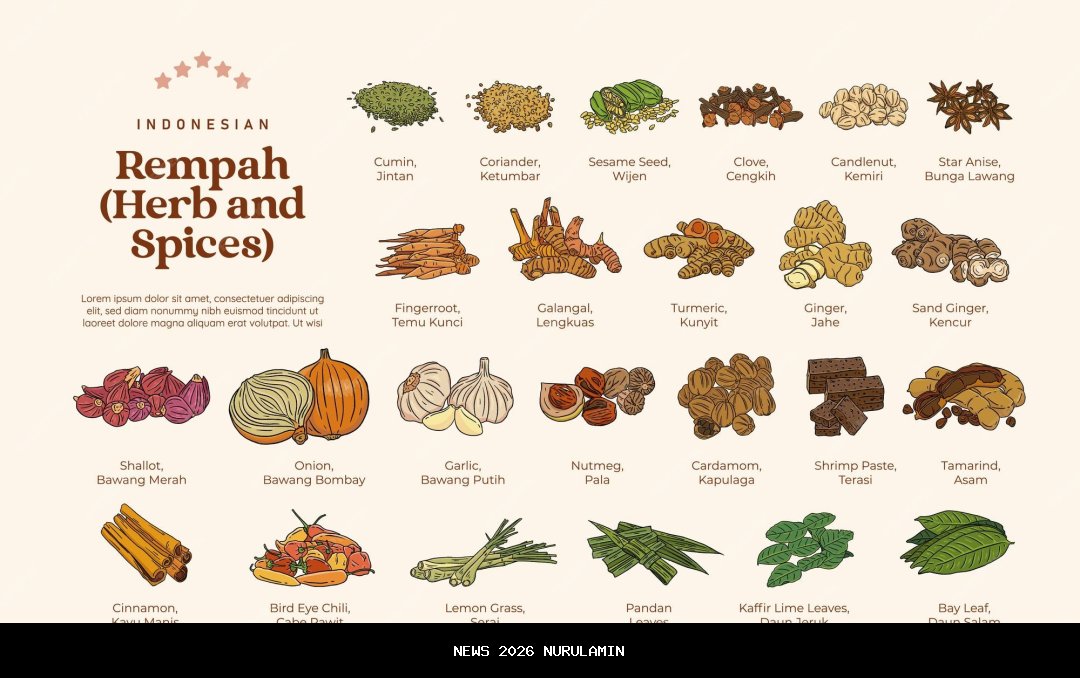 Rempah Murah yang Efektif Obati Diabetes dan Kolesterol