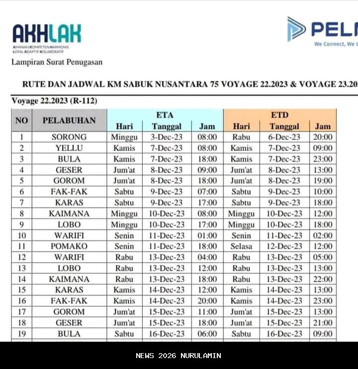 Jadwal Kapal Sabuk Nusantara 75: Berangkat dari Fakfak 13 dan 18 Desember 2025