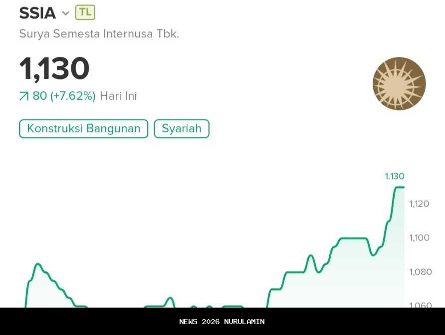 Mengenal Saham SSIA: Pemilik, Bisnis, dan Kebijakan Dividen PT Surya Semesta Internusa