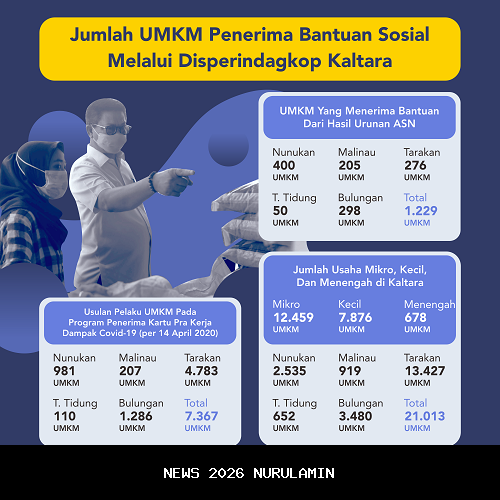 Pemerintah Siapkan KUR Ringan untuk Pengusaha Terdampak Bencana