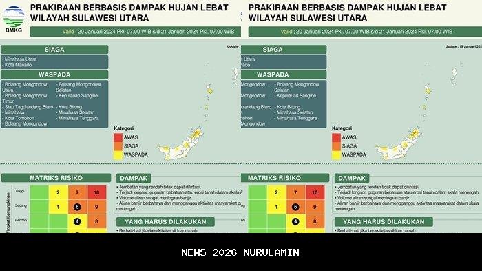 Peringatan dini cuaca Sulawesi Utara Minggu 4 Januari 2026, potensi hujan lebat hingga angin kencang
