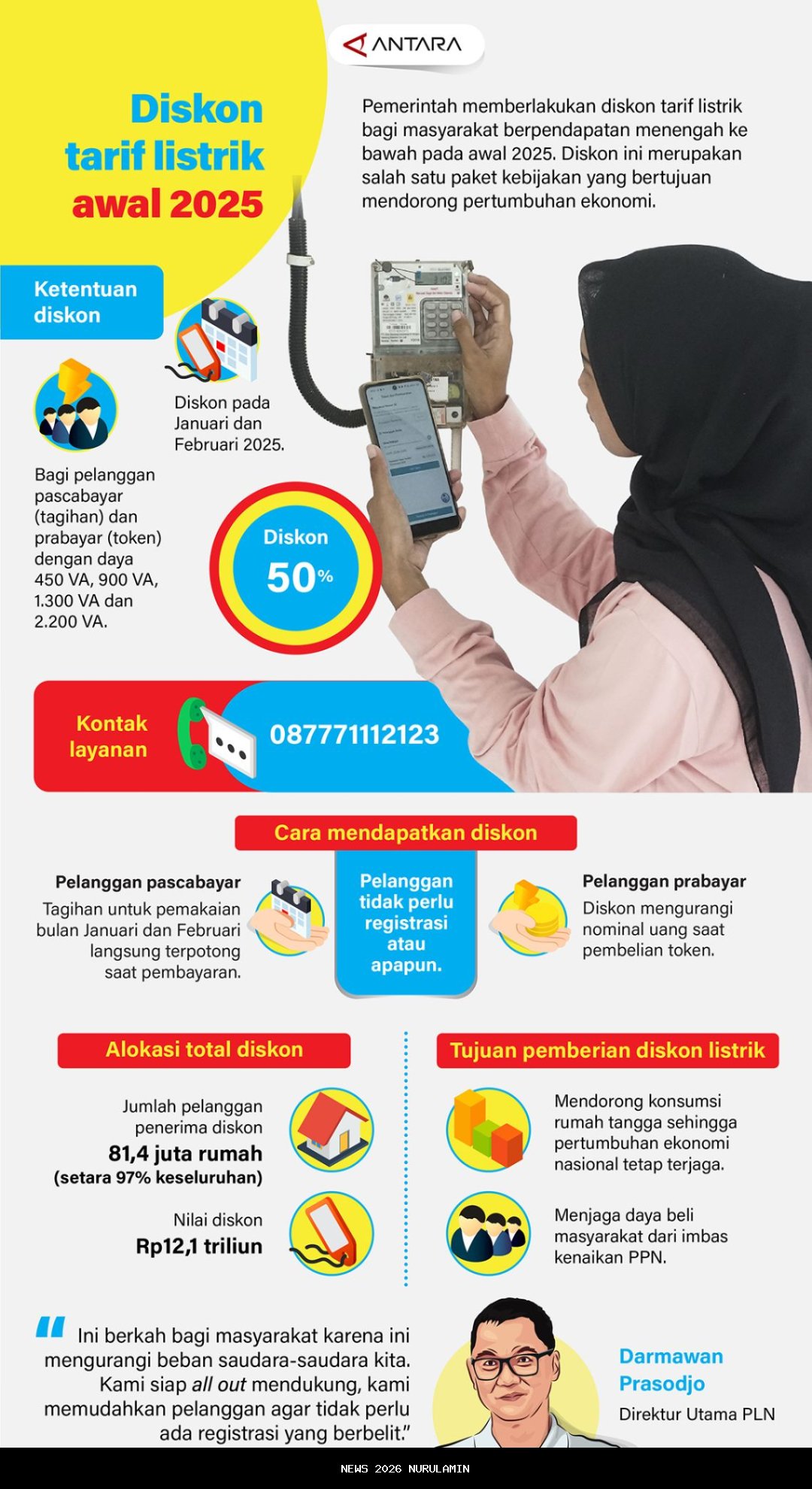 Diskon Listrik 2026? Ini Pernyataan Menteri Keuangan