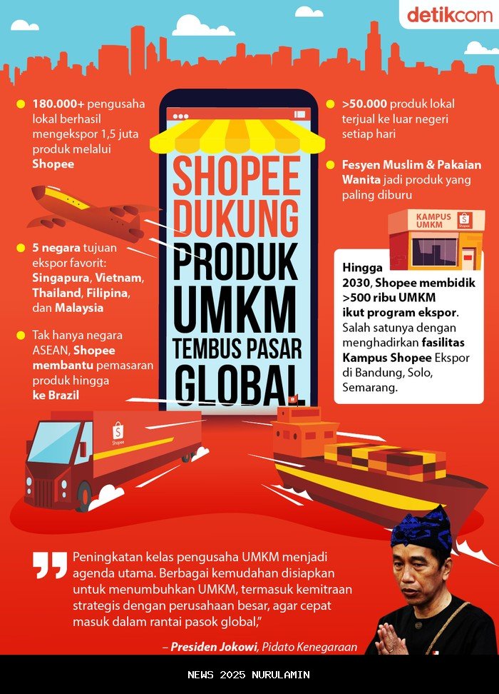 Sepuluh Tahun Berkarya, Shopee Dorong Penjualan UMKM Global Capai USD270 Miliar
