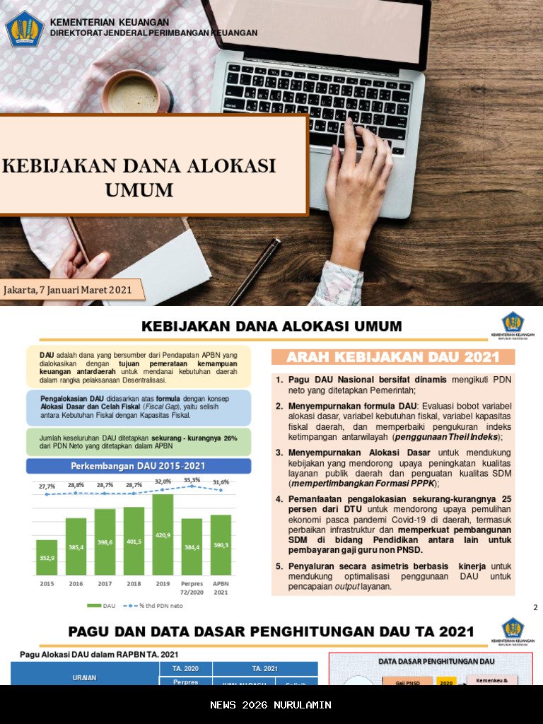 Dana Alokasi Umum Kalimantan Barat 2026 Dipangkas 14 Persen Jadi Rp 11 Triliun