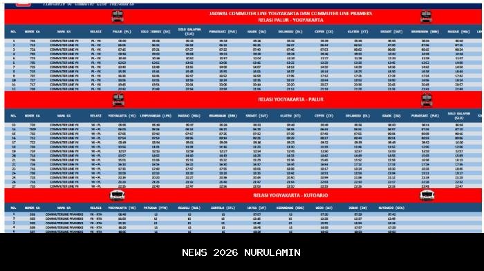 Jadwal KRL Solo-Jogja 4 Januari 2026: Tarif Murah, Akses Mudah