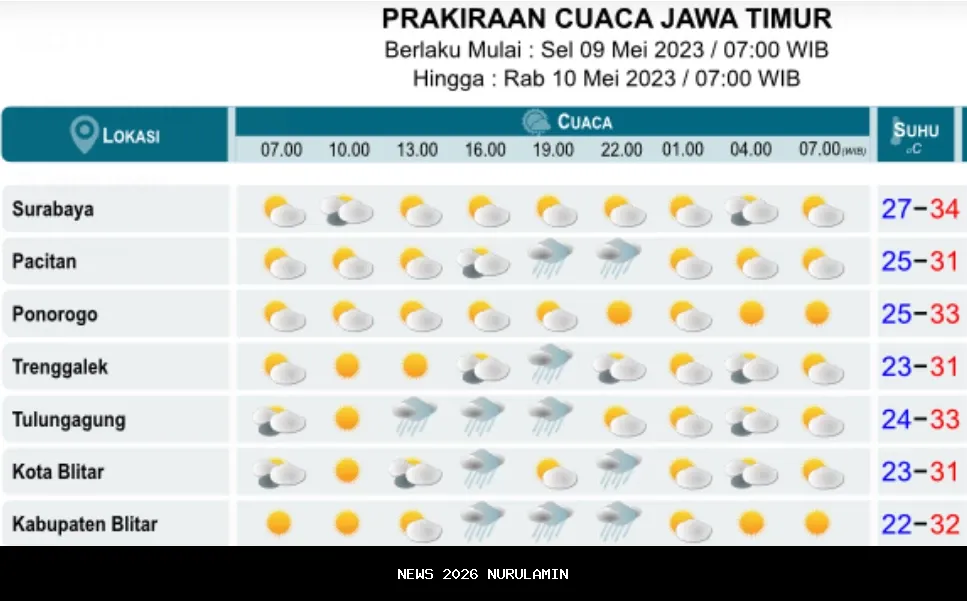 Prakiraan Cuaca Jawa Timur Hari Ini: Surabaya dan 3 Wilayah Lain Alami Hujan Petir