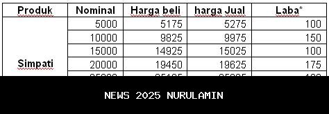 Harga emas Pegadaian naik 9 Desember 2025, harga per gram ini